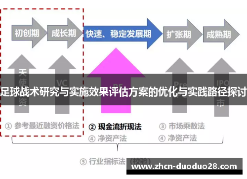 足球战术研究与实施效果评估方案的优化与实践路径探讨