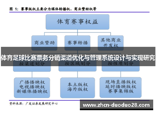 体育足球比赛票务分销渠道优化与管理系统设计与实现研究