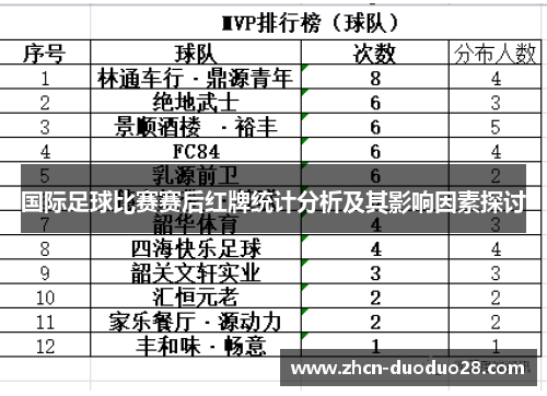 国际足球比赛赛后红牌统计分析及其影响因素探讨