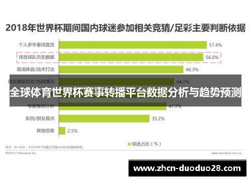 全球体育世界杯赛事转播平台数据分析与趋势预测