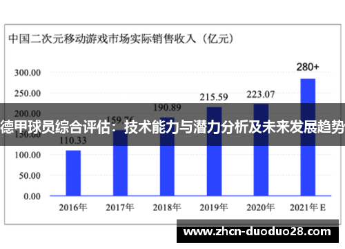 德甲球员综合评估：技术能力与潜力分析及未来发展趋势