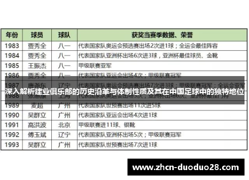 深入解析建业俱乐部的历史沿革与体制性质及其在中国足球中的独特地位 深入解析建业俱乐部的历史沿革与体制性质及其在中国足球中的独特地位