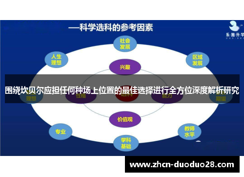 围绕坎贝尔应担任何种场上位置的最佳选择进行全方位深度解析研究