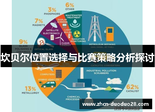 坎贝尔位置选择与比赛策略分析探讨 坎贝尔位置选择与比赛策略分析探讨