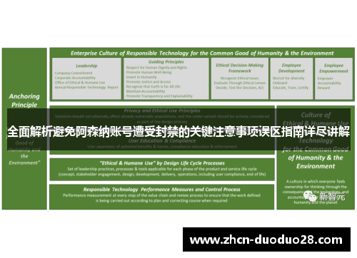 全面解析避免阿森纳账号遭受封禁的关键注意事项误区指南详尽讲解